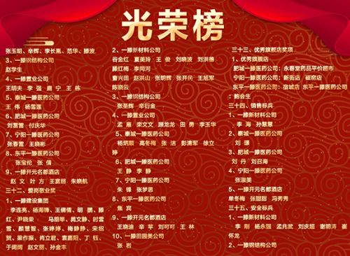 【光榮榜】一滕集團(tuán)2023年度先進(jìn)集體和先進(jìn)個(gè)人掠影