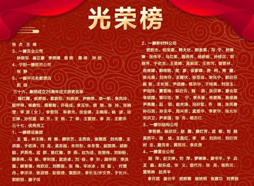 【光榮榜】一滕集團(tuán)2023年度先進(jìn)集體和先進(jìn)個(gè)人掠影